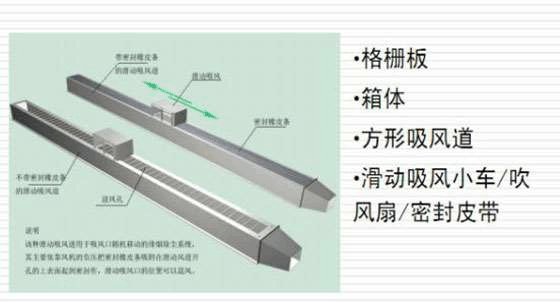 等離子切割機除塵器（qì）該（gāi）如何選擇、安裝(圖1)