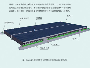 MD传媒视频等離子（zǐ）切割機除塵係統(圖1)