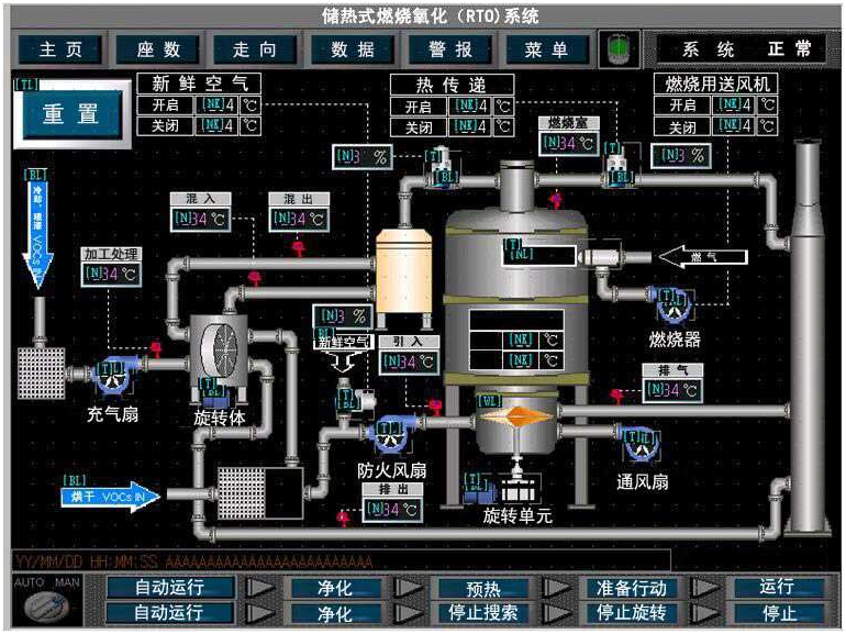 RCO催化燃燒（shāo）設備的工（gōng）作原理和適用場合(圖1)